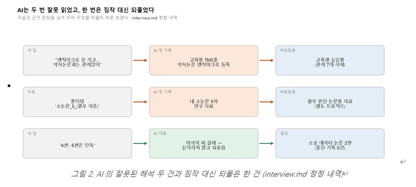 한국어로 된 사업 계획 다이어그램