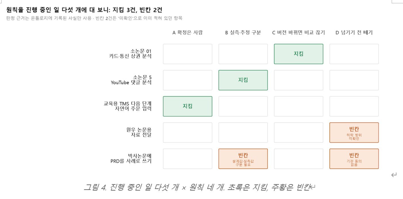 다양한 한국어 유형을 보여주는 표