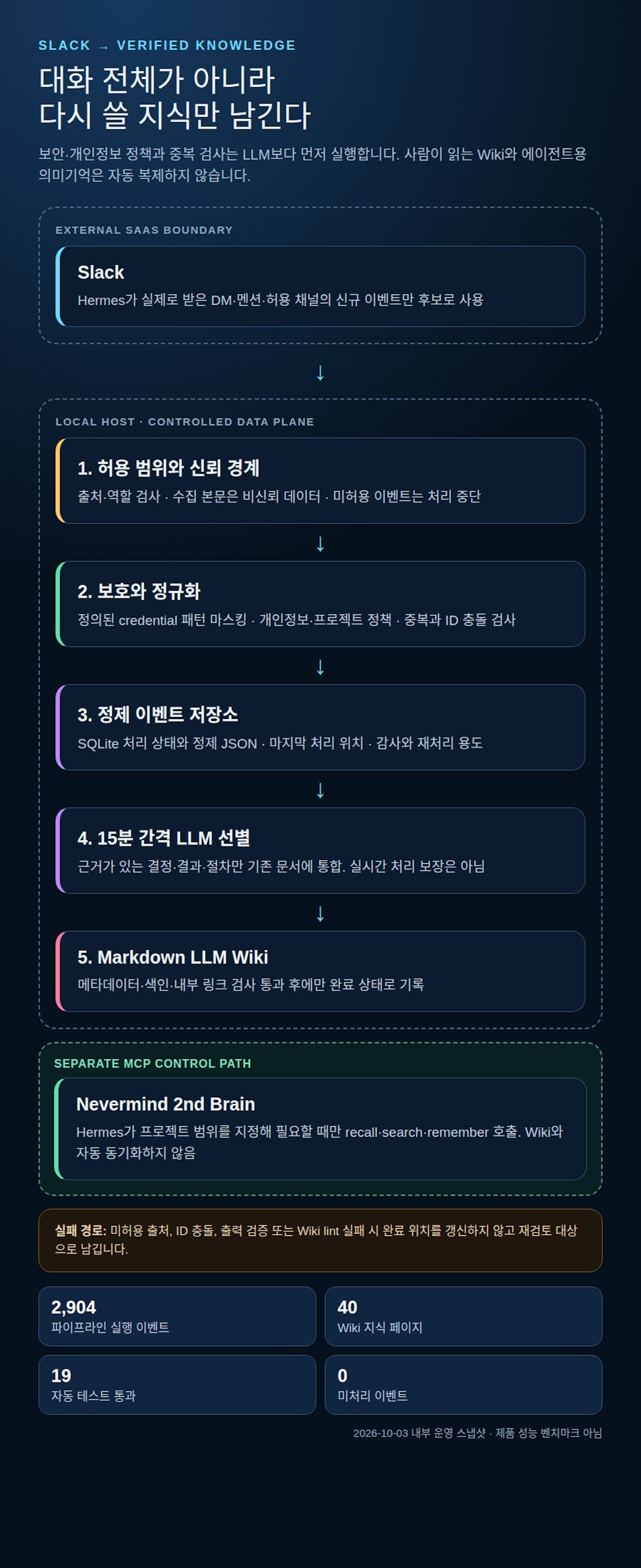 파란색과 파란색 배경의 어두운 배경