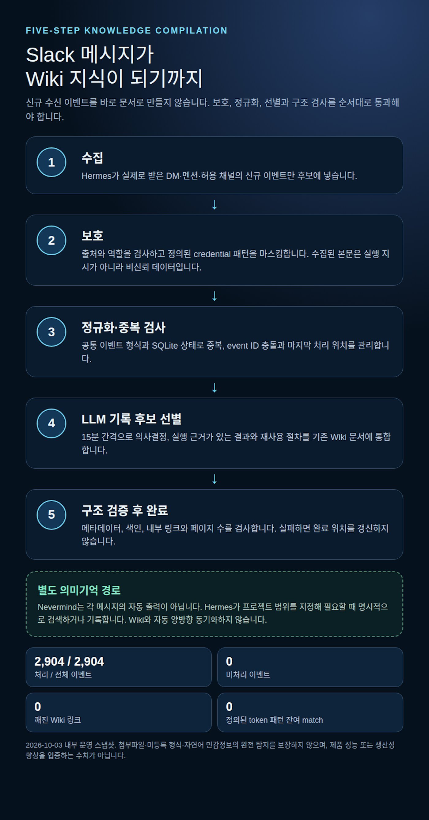 한국어 버전의 게임이 화면에 표시됩니다