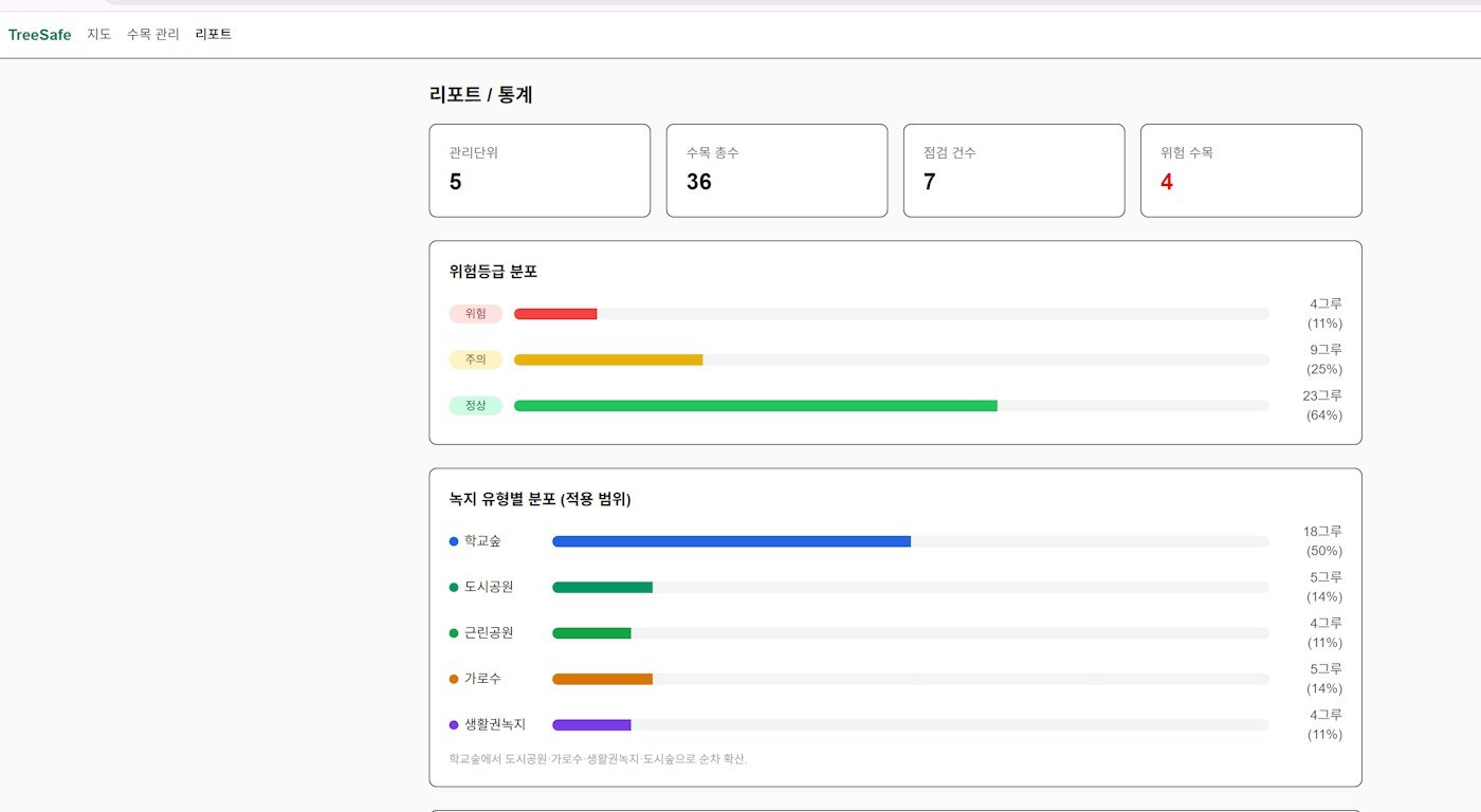 다양한 색상이 표시된 대시보드의 스크린샷