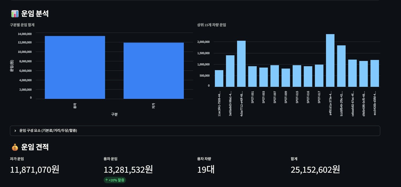 한국어와 중국어 숫자가 표시된 대시보드 스크린샷