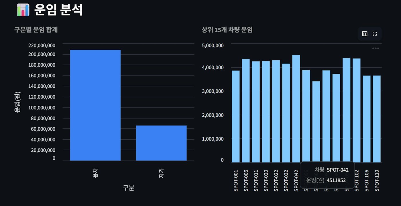 한국음악의 인기를 보여주는 그래프