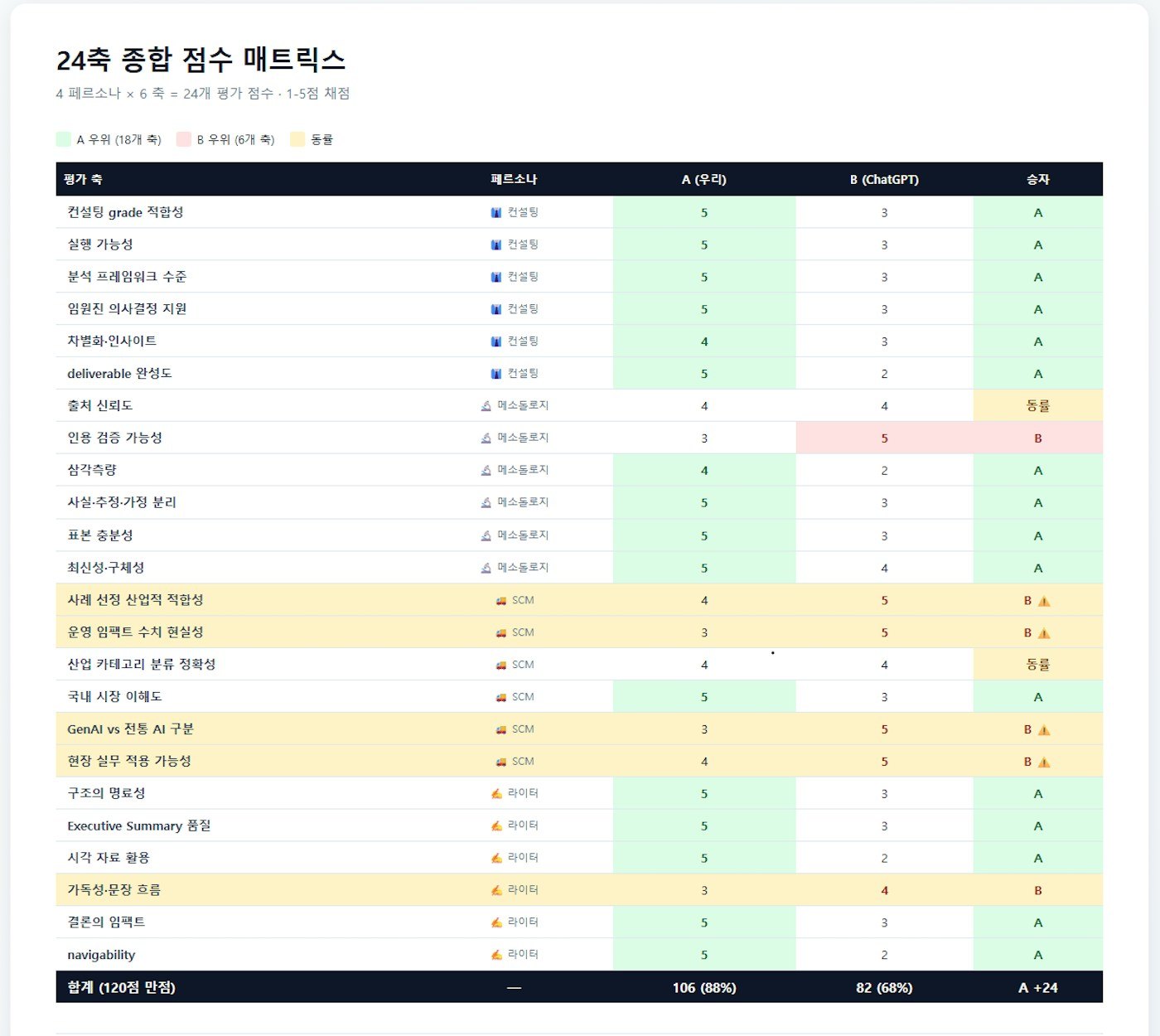 한국사이트 스크린샷