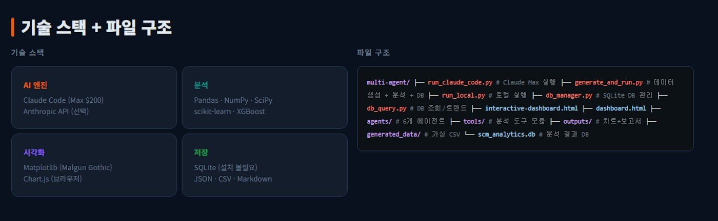 한국어는 어두운 배경에 표시됩니다