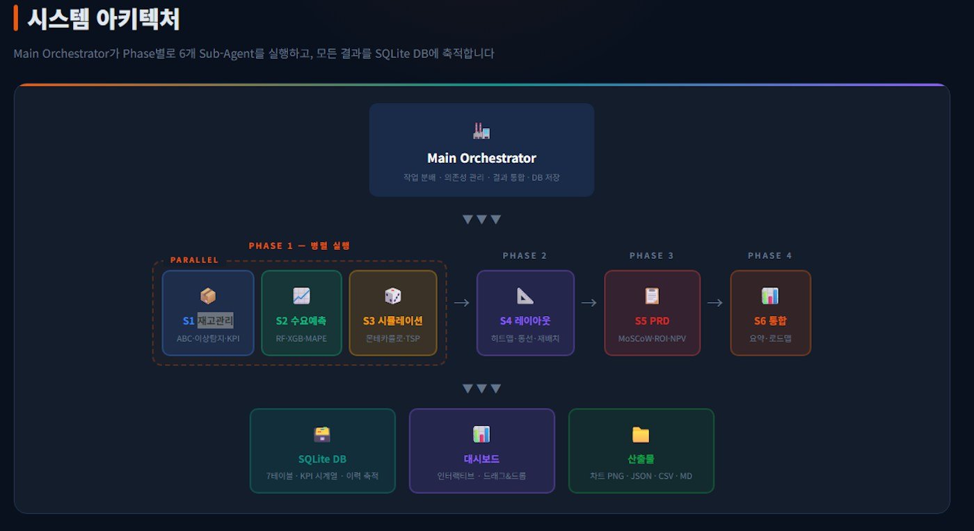 다양한 항목이 포함된 한국 웹사이트의 스크린샷