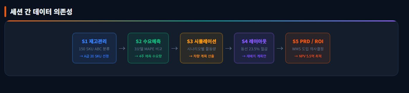 다양한 색상이 있는 검정색 배경