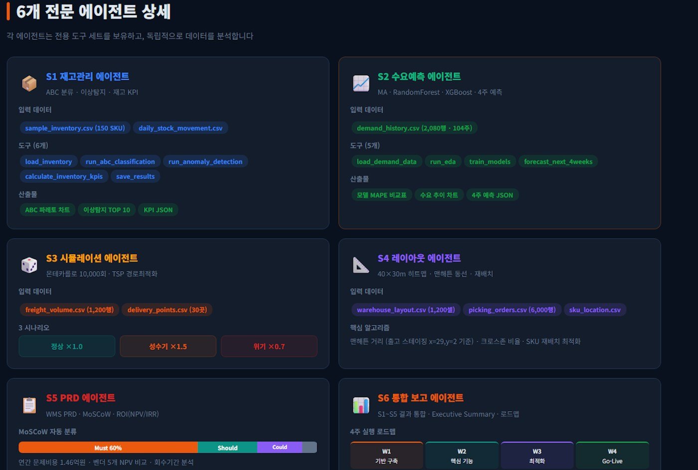 한국 모바일 앱 스크린샷