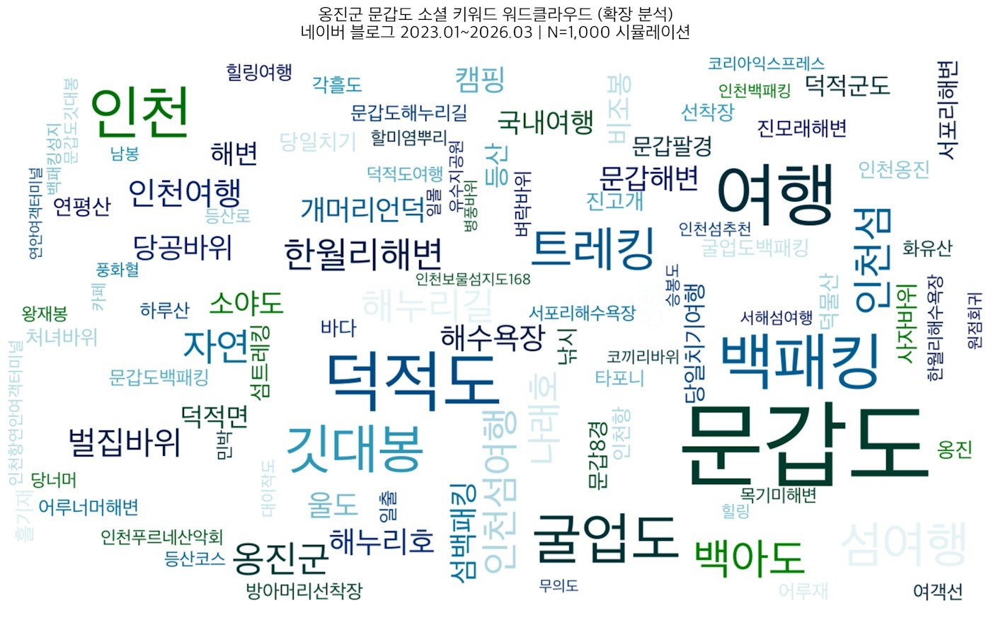 한국어 단어 구름