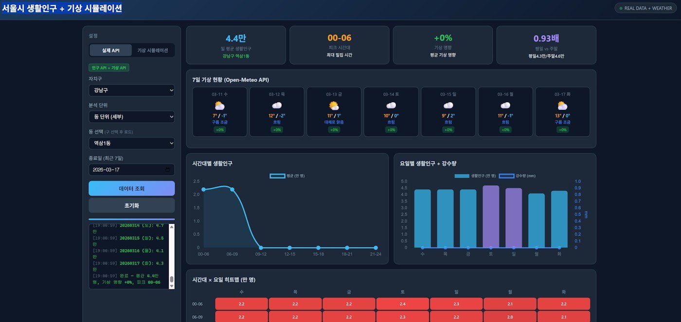 한국 앱 대시보드 스크린샷