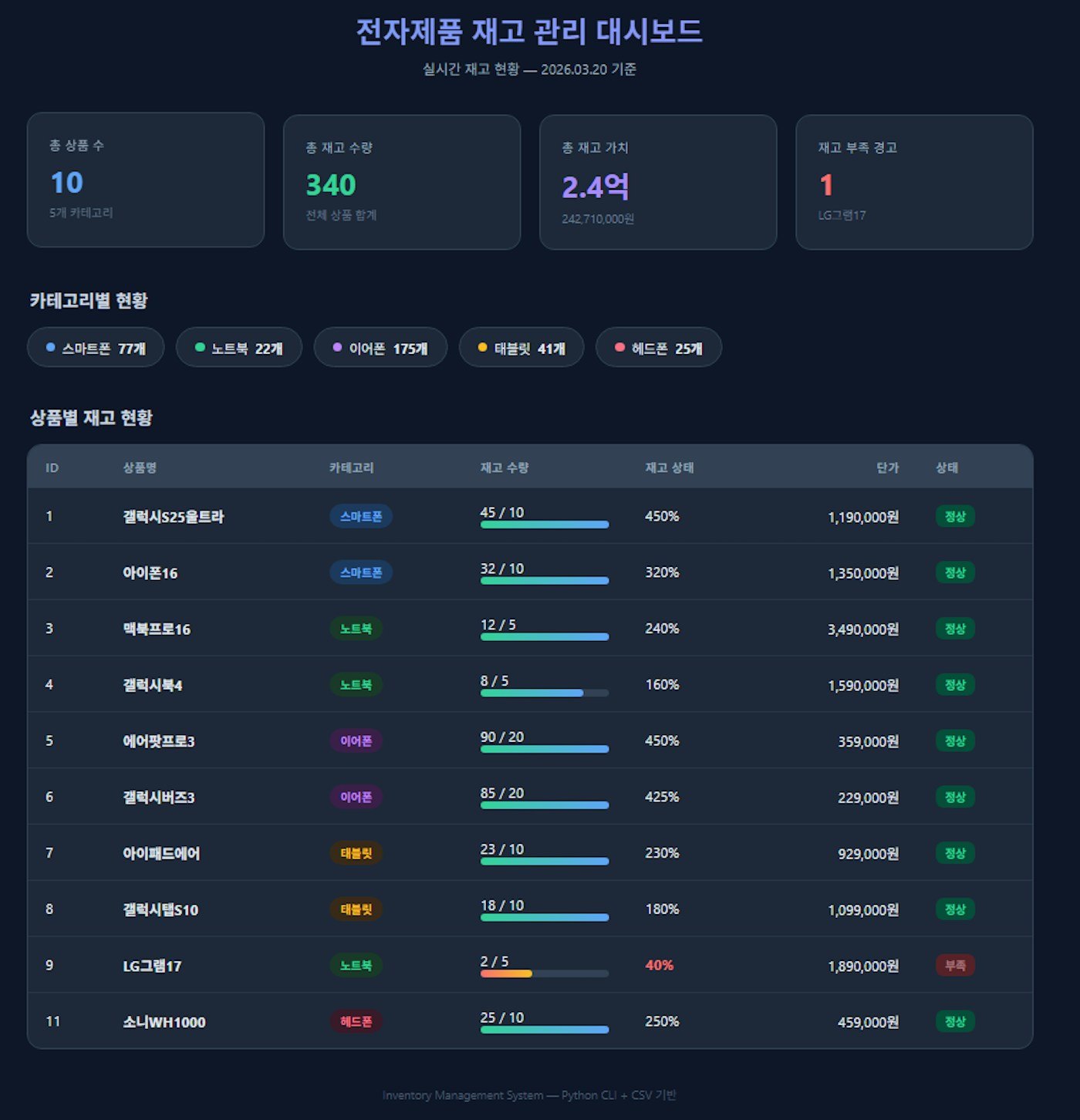 한국 게임 웹사이트의 스크린샷